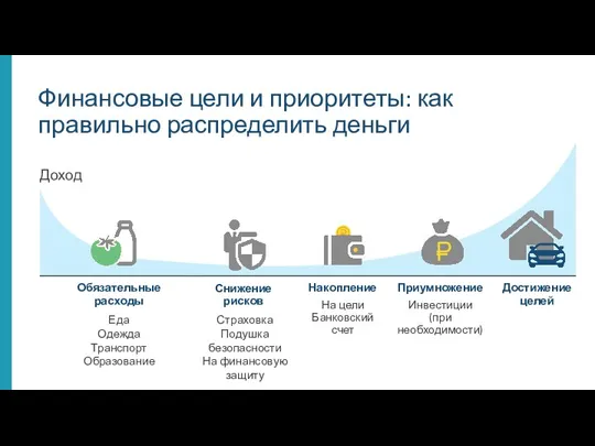 Финансовые цели и приоритеты: как правильно распределить деньги Доход Страховка