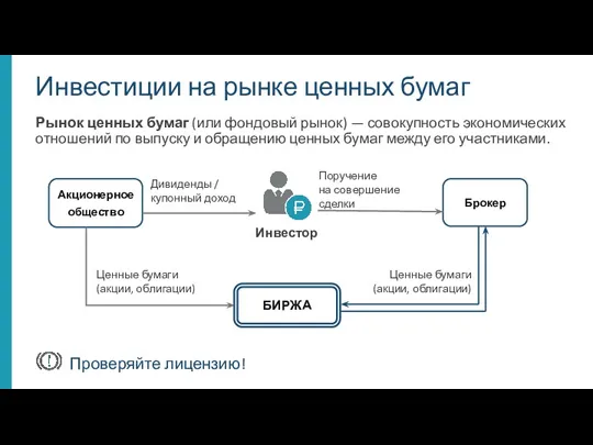 Рынок ценных бумаг (или фондовый рынок) — совокупность экономических отношений