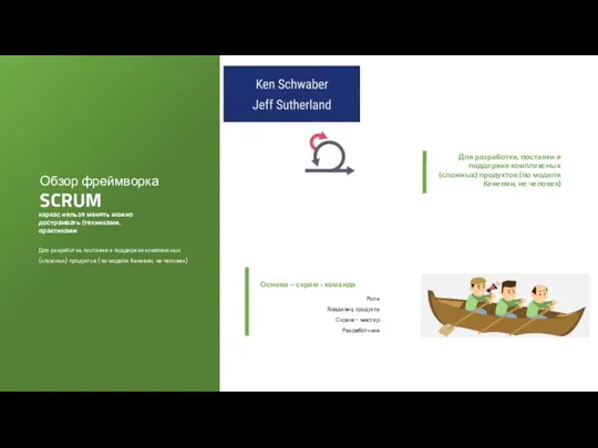 Обзор фреймворка SCRUM Для разработки, поставки и поддержки комплексных (сложных) продуктов (по модели