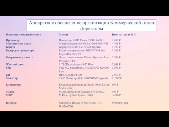 Аппаратное обеспечение организации Коммерческий отдел, Директоры