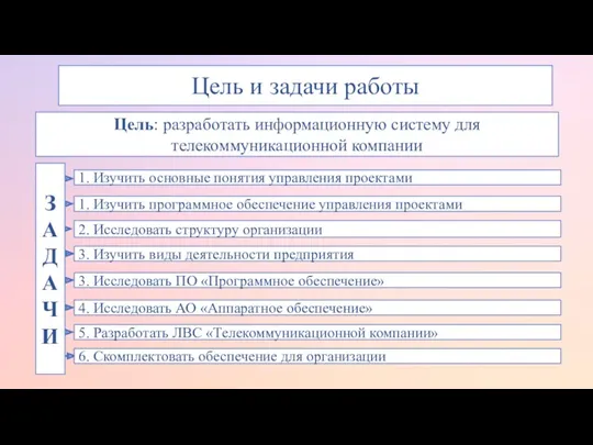 Цель и задачи работы Цель: разработать информационную систему для телекоммуникационной