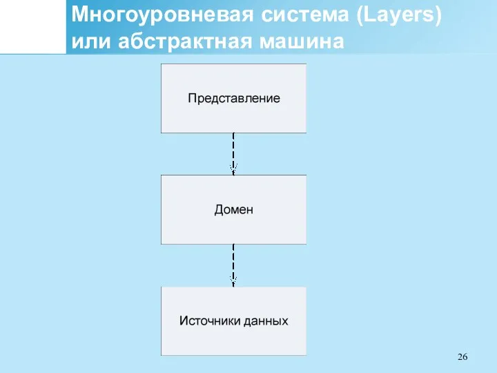 Многоуровневая система (Layers) или абстрактная машина