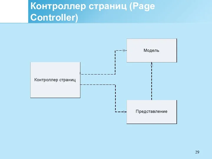 Контроллер страниц (Page Controller)