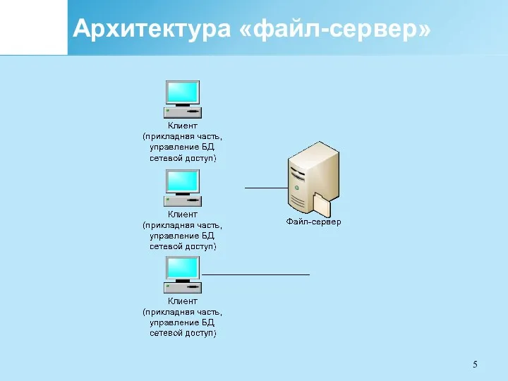 Архитектура «файл-сервер»