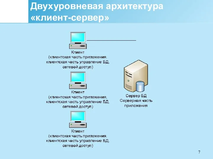 Двухуровневая архитектура «клиент-сервер»