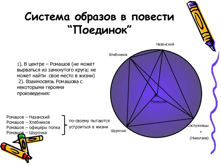 Система образов в повести “Поединок” Ромашов Шурочка Сослуживцы + (Николаев)