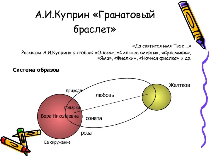 А.И.Куприн «Гранатовый браслет» «Да святится имя Твое …» Рассказы А.И.Куприна