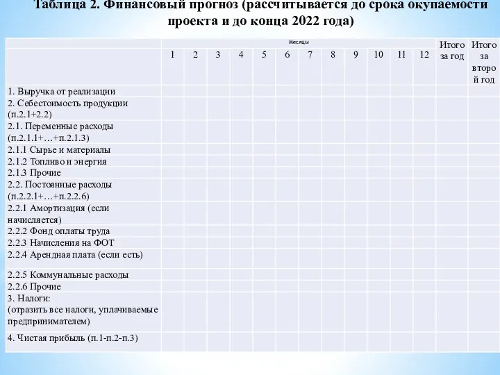 Таблица 2. Финансовый прогноз (рассчитывается до срока окупаемости проекта и до конца 2022 года)