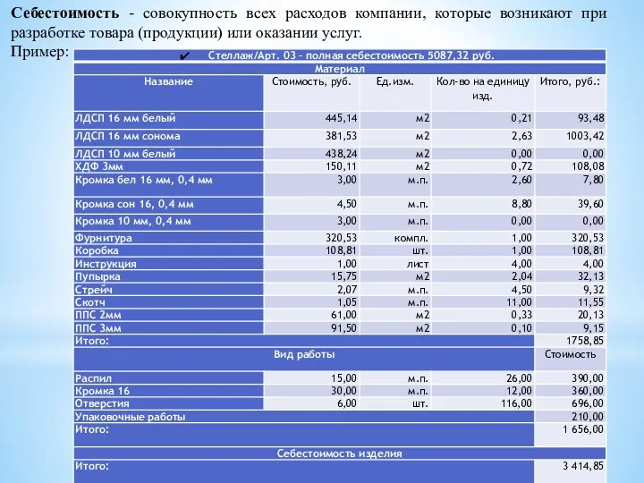 Себестоимость - совокупность всех расходов компании, которые возникают при разработке товара (продукции) или оказании услуг. Пример: