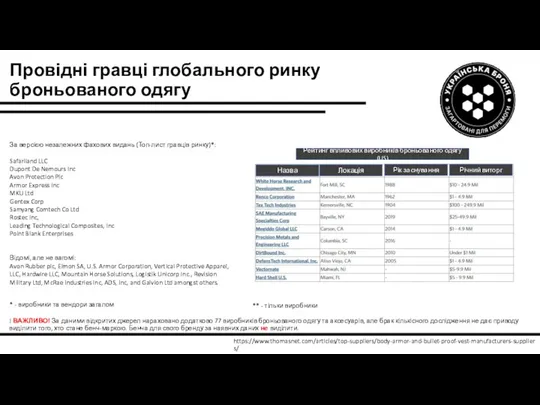 Провідні гравці глобального ринку броньованого одягу За версією незалежних фахових