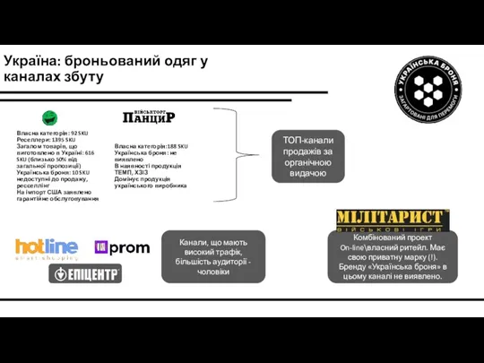 Україна: броньований одяг у каналах збуту Власна категорія: 92 SKU