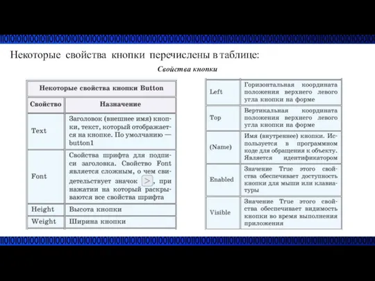 Некоторые свойства кнопки перечислены в таблице: Свойства кнопки