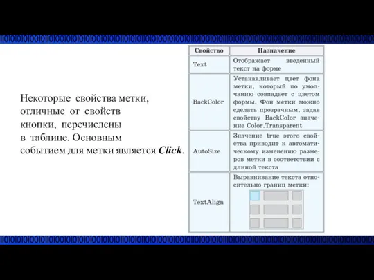 Некоторые свойства метки, отличные от свойств кнопки, перечислены в таблице. Основным событием для метки является Click.