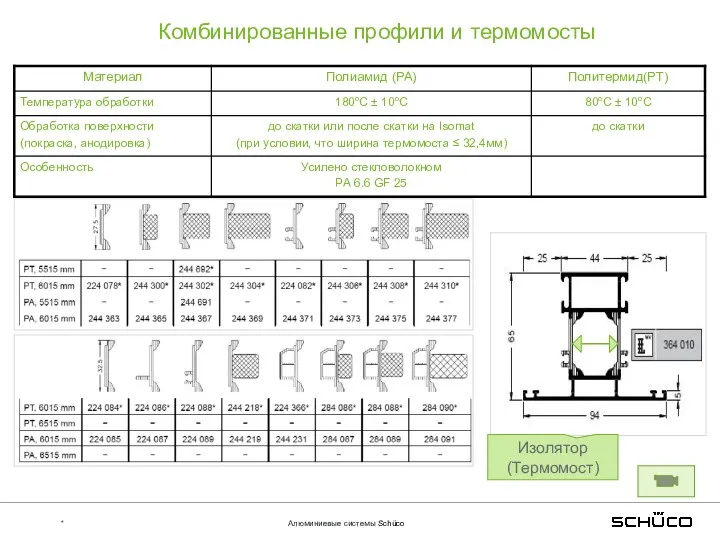 Алюминиевые системы Schüco * Комбинированные профили и термомосты Изолятор (Термомост)