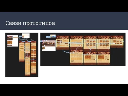 Связи прототипов