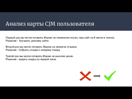 Анализ карты CJM пользователя Первый раз мы могли потерять Марию на нежелании искать