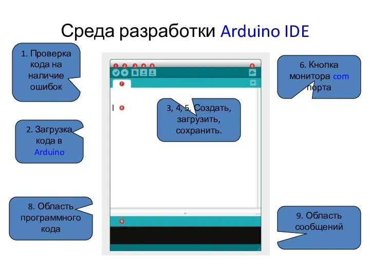 Среда разработки Arduino IDE 1. Проверка кода на наличие ошибок