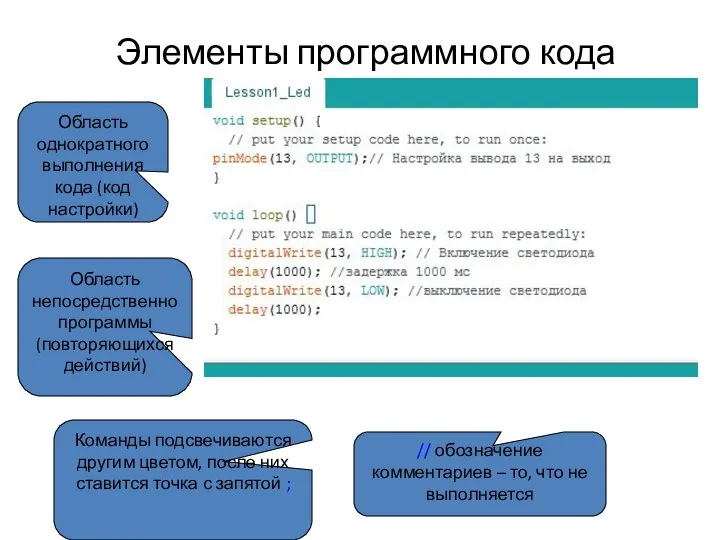 Элементы программного кода Область однократного выполнения кода (код настройки) Область