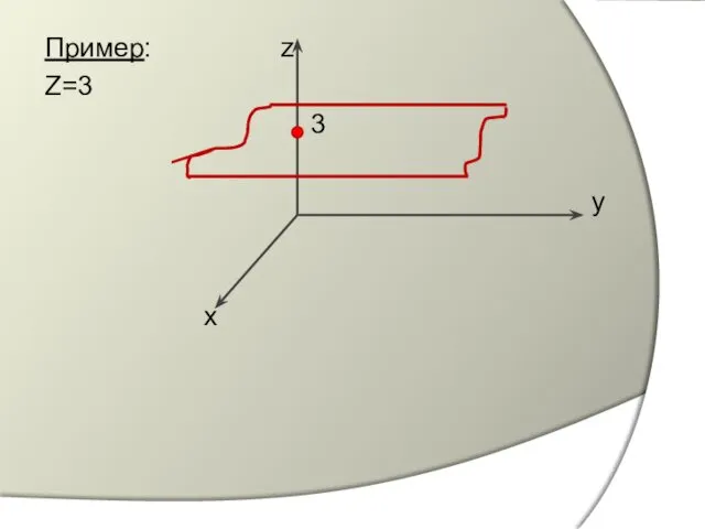 Пример: z Z=3 3 y x