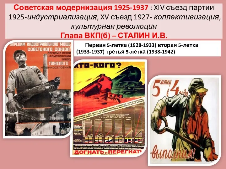 Советская модернизация 1925-1937 : XIV съезд партии 1925-индустриализация, XV съезд