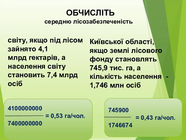 світу, якщо під лісом зайнято 4,1 млрд гектарів, а населення світу становить 7,4