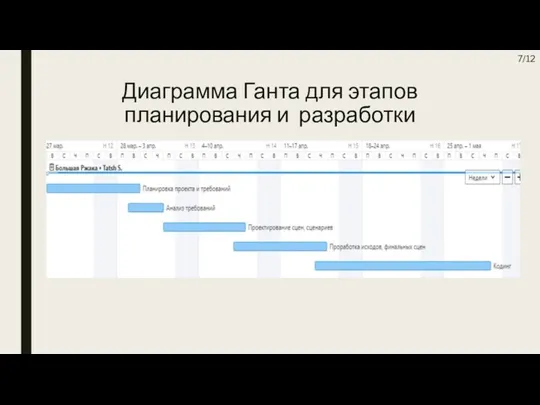 Диаграмма Ганта для этапов планирования и разработки /12