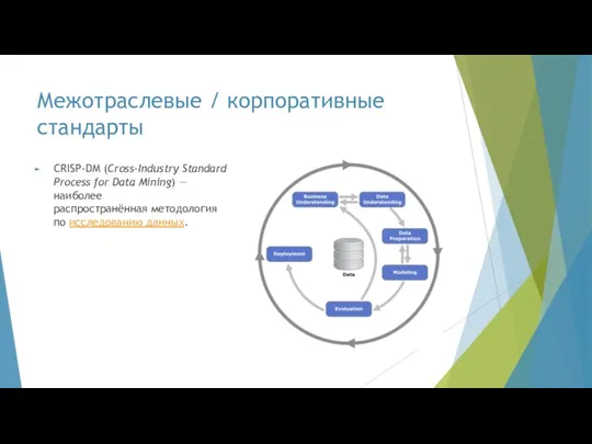 Межотраслевые / корпоративные стандарты CRISP-DM (Cross-Industry Standard Process for Data