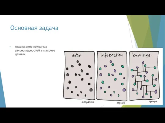 Основная задача нахождение полезных закономерностей в массиве данных