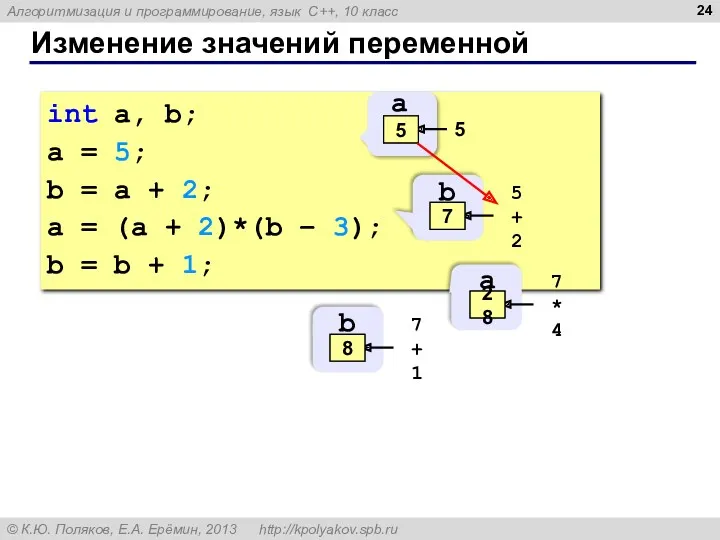 Изменение значений переменной int a, b; a = 5; b