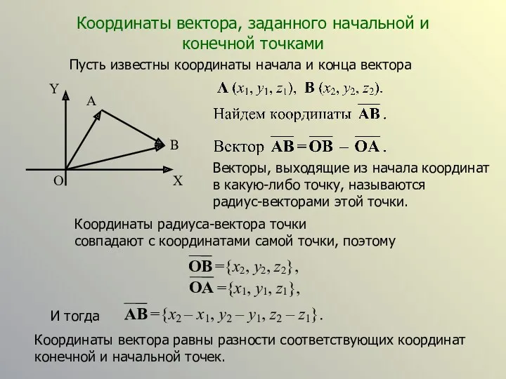 Координаты вектора, заданного начальной и конечной точками Пусть известны координаты