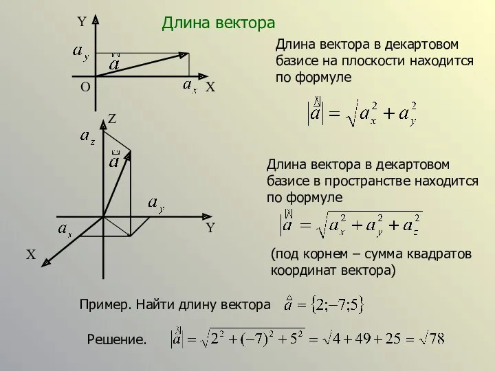 Длина вектора в декартовом базисе на плоскости находится по формуле Длина вектора в