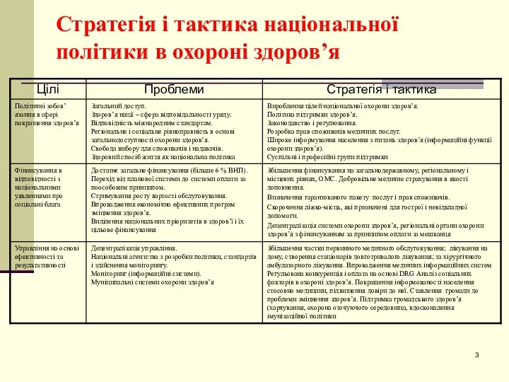 Стратегія і тактика національної політики в охороні здоров’я