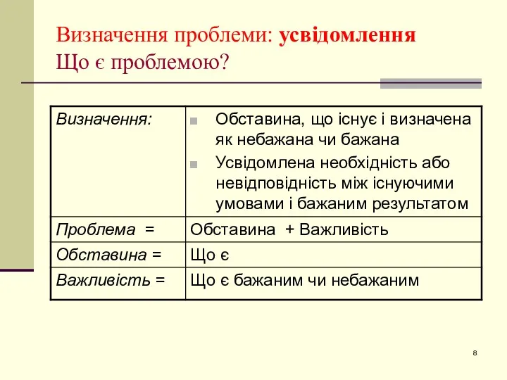 Визначення проблеми: усвідомлення Що є проблемою?