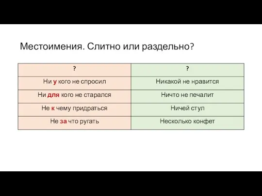 Местоимения. Слитно или раздельно?