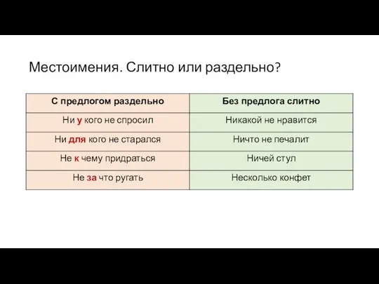 Местоимения. Слитно или раздельно?