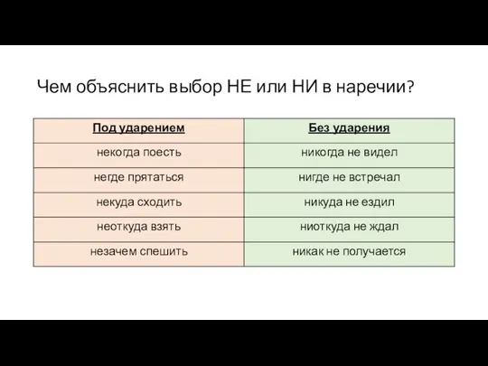 Чем объяснить выбор НЕ или НИ в наречии?