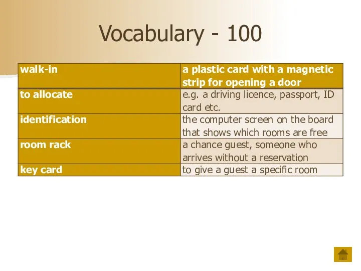 Vocabulary - 100