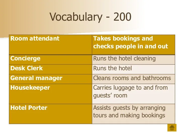 Vocabulary - 200