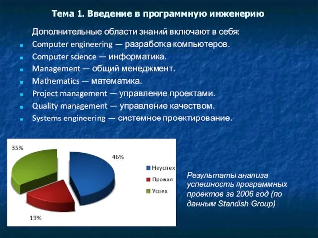 Тема 1. Введение в программную инженерию Дополнительные области знаний включают в себя: Computer