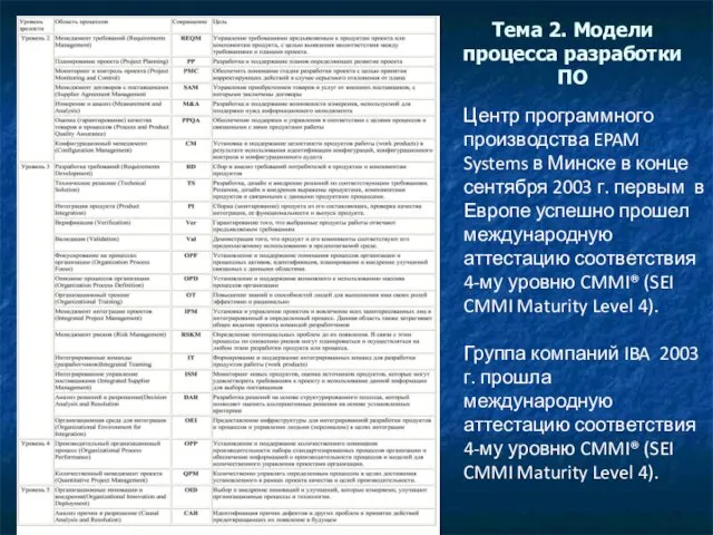 Тема 2. Модели процесса разработки ПО Центр программного производства EPAM Systems в Минске