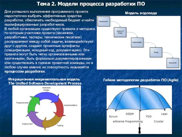 Тема 2. Модели процесса разработки ПО Модель водопада Для успешного выполнения программного проекта
