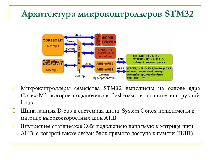 Архитектура микроконтроллеров STM32 Микроконтроллеры семейства STM32 выполнены на основе ядра Cortex-M3, которое подключено