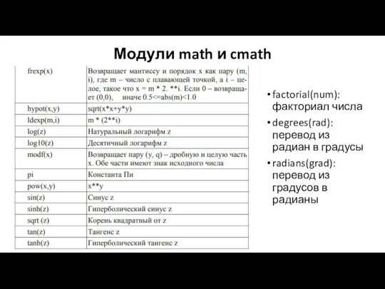 Модули math и cmath factorial(num): факториал числа degrees(rad): перевод из