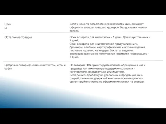 Шины Остальные товары Если у клиента есть претензия к качеству шин, он может