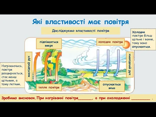 Які властивості має повітря Нагріваючись, повітря розширюється, стає менш щільним,