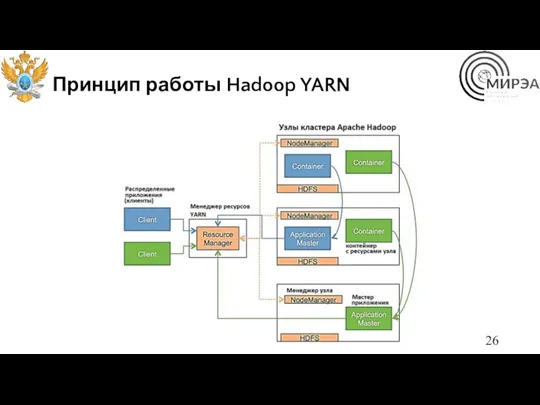 Принцип работы Hadoop YARN