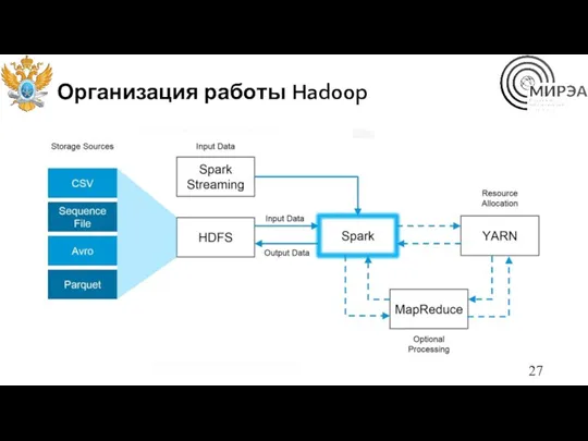 Организация работы Hadoop
