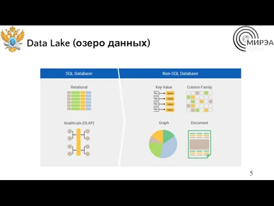Data Lake (озеро данных)