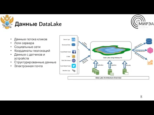 Данные DataLake Данные потока кликов Логи сервера Социальные сети Координаты