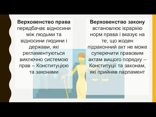 Верховенство права передбачає відносини між людьми та відносини людини і